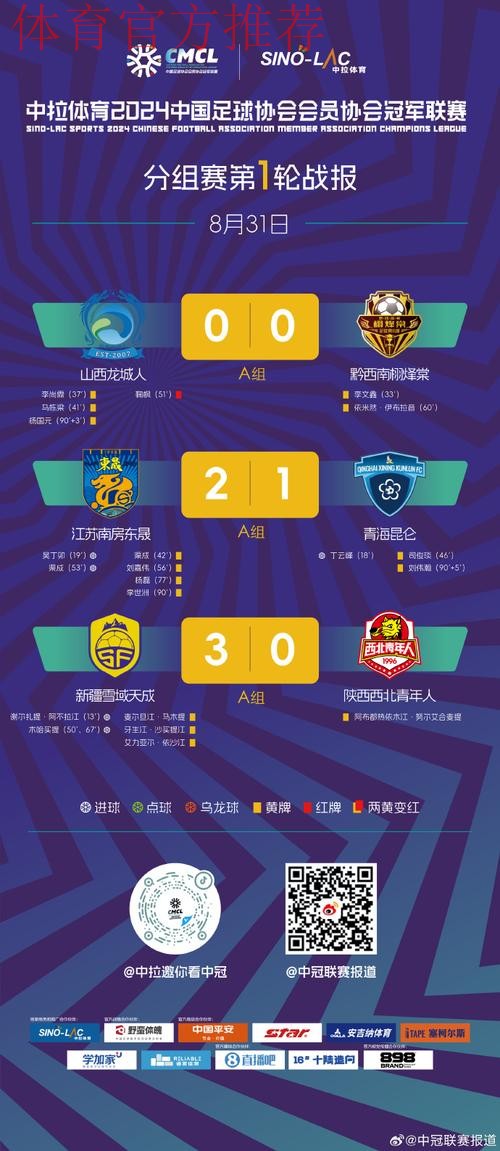 中冠战报-总决赛分组赛第一轮
