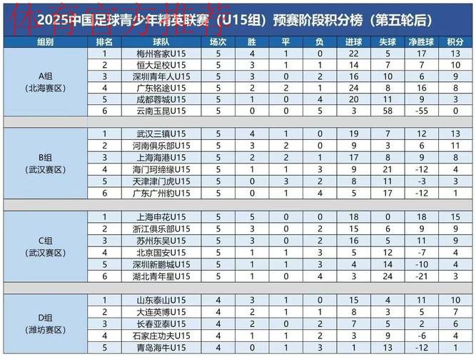 精英青少年球员数据追踪报告出炉，中国足协后备人才数据库不断完善